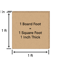 What Is A Board Foot?